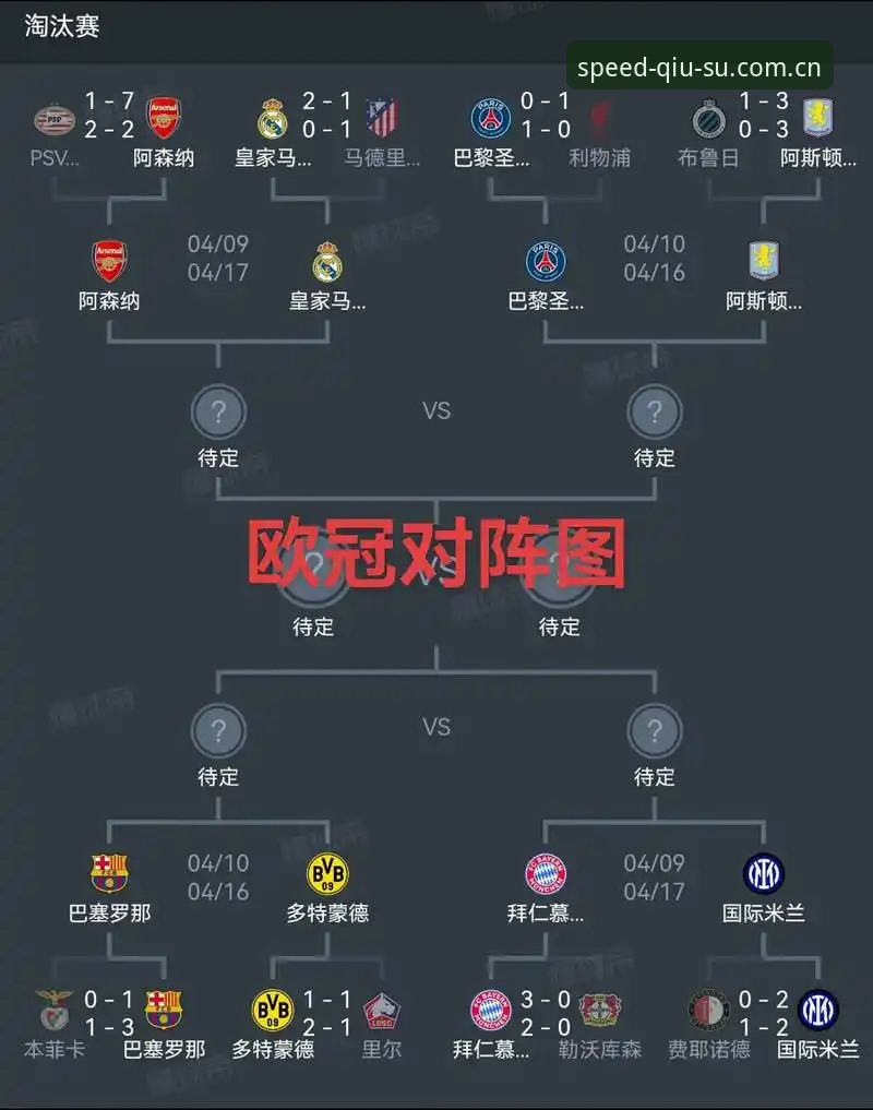 球速体育手机版 阿森纳欧冠决赛备战深度拆解:球速体育手机版观赛与资讯获取完整指南